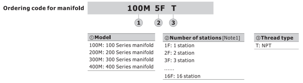 200M14FT AIRTAC MANIFOLD, 4A2 SERIES 14 STATIONS